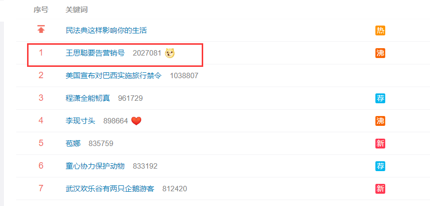 微博养号一般要多久(微博新号养号需要几天)