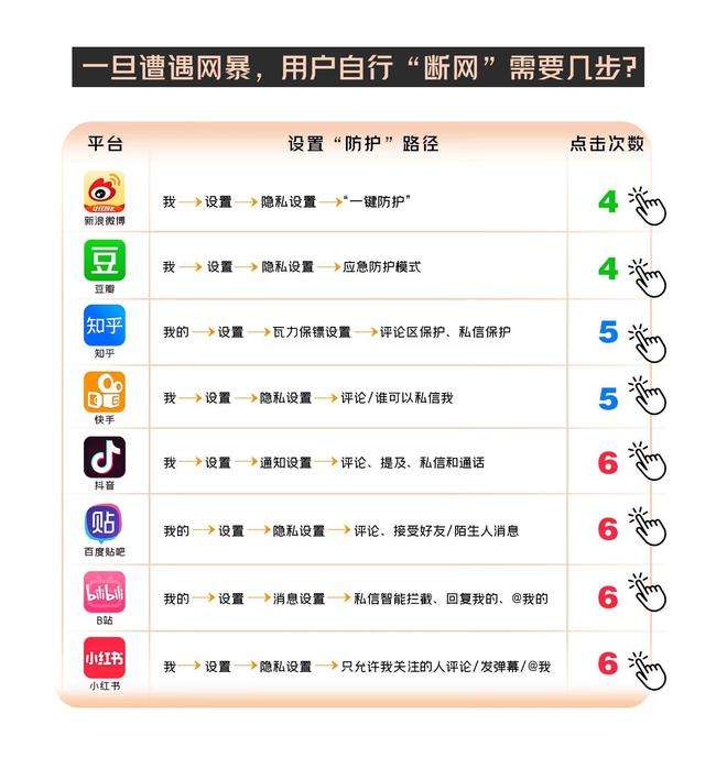 卖微博号的网站没有了(卖微博号的都是从哪里弄来的)