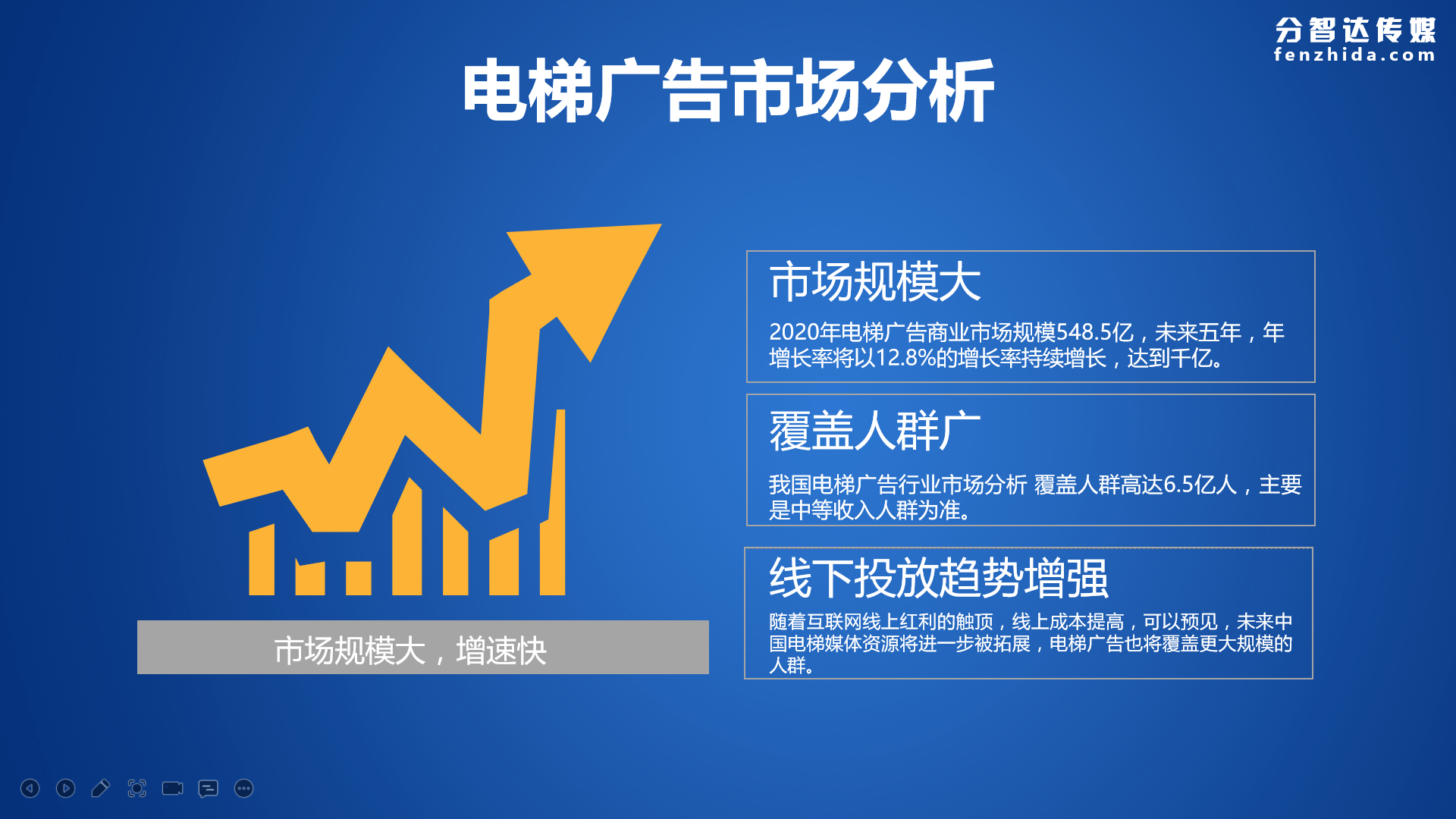 关于一站式广告投放平台的信息
