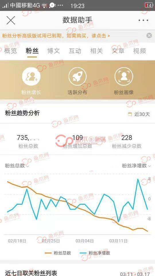 微博黄v成品号出售(微博黄v号多少钱一个)