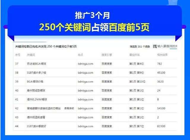 百度广告推广怎么做(怎样在百度上做推广广告)