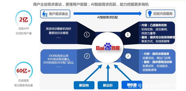 百度广告推广怎么做(怎样在百度上做推广广告)