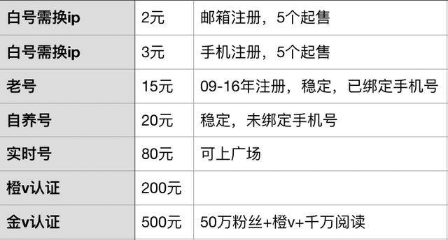 微博买一个普通黄V号多少钱 微博买一个普通黄V号多少钱