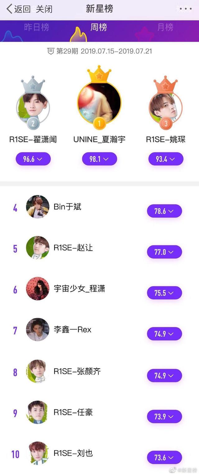 微博买一个普通黄V号多少钱 微博买一个普通黄V号多少钱