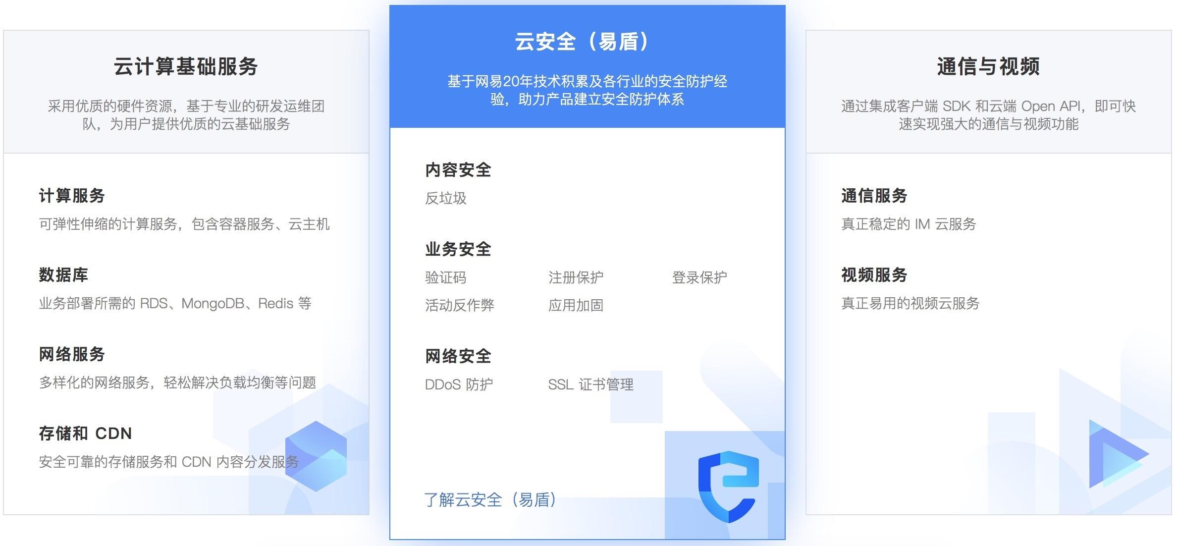 网易云业务自助下单平台(网易云会员业务低价自助下单平台)