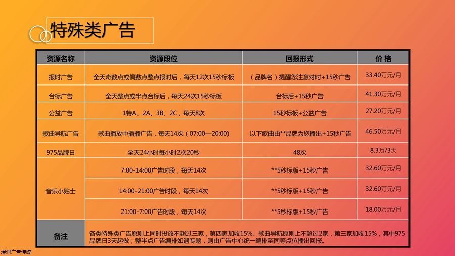 留电话的广告页面(广告留电话号的网站)