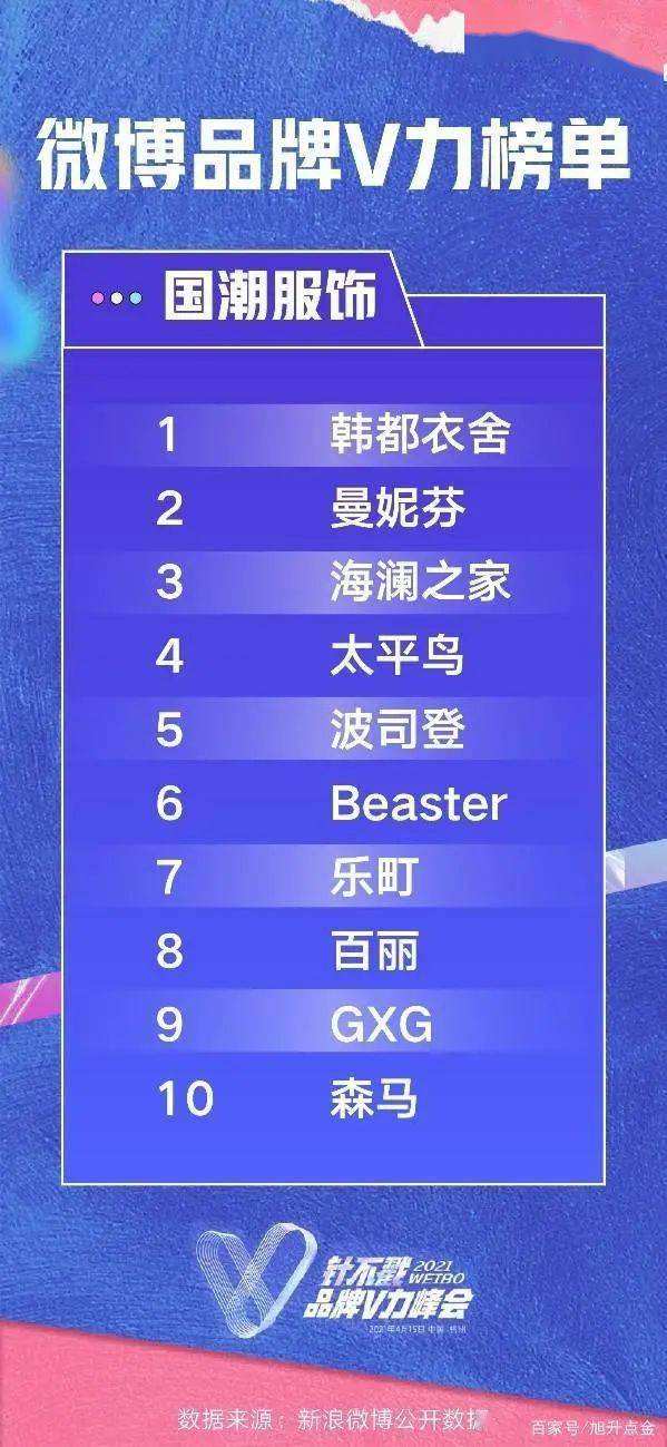 新浪微博v认证秒过(新浪微博v认证怎么弄)