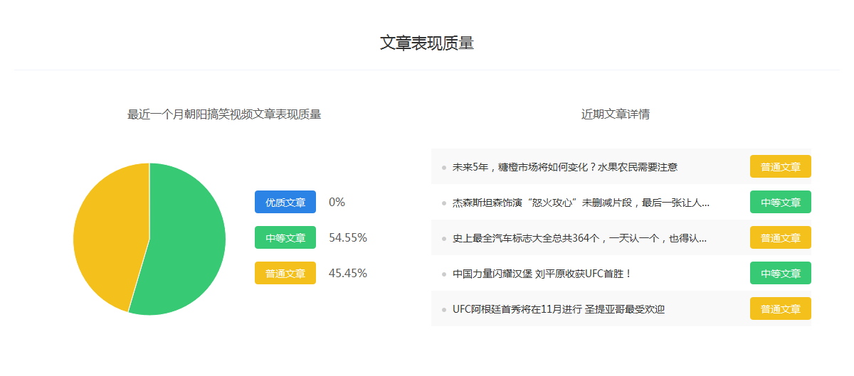 百家号红v代表什么(百家号蓝v和黄v哪个权重高)