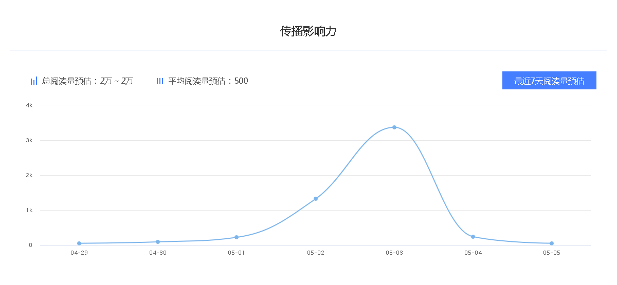 百家号红v代表什么(百家号蓝v和黄v哪个权重高)