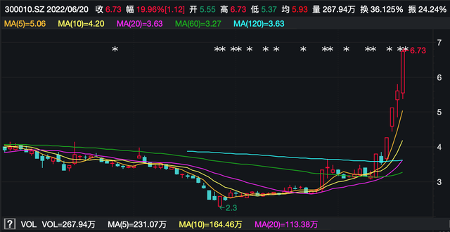 0.1元一万粉丝平台