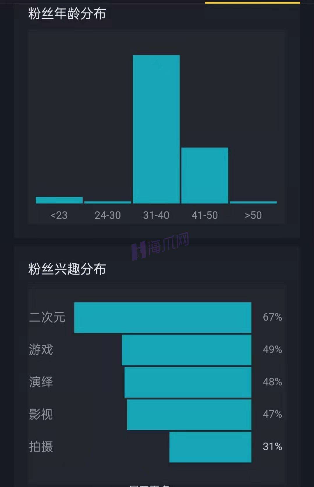 抖音账号买卖担保平台(抖音账号担保哪个平台好)