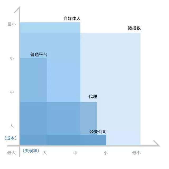 自媒体账号购买渠道(自媒体账号交易平台有哪些)
