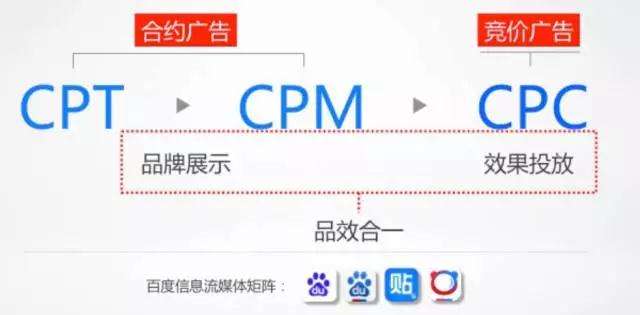 百度广告收费标准(在百度做广告的收费标准是多少)
