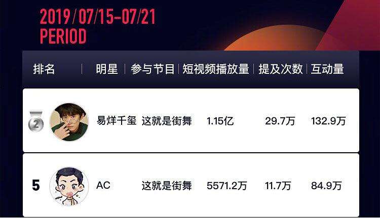 微博的播放量怎么才算一次(微博视频累计播放量有什么用)