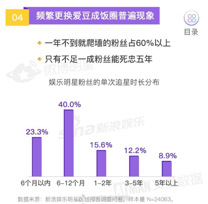 wb粉丝群(北京WB暖阳粉丝群)