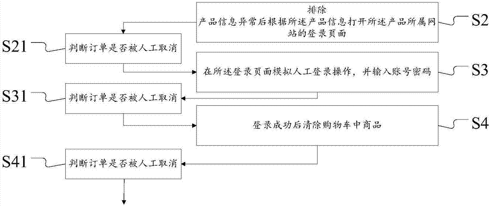 关于wb买粉丝自助下单活粉的信息