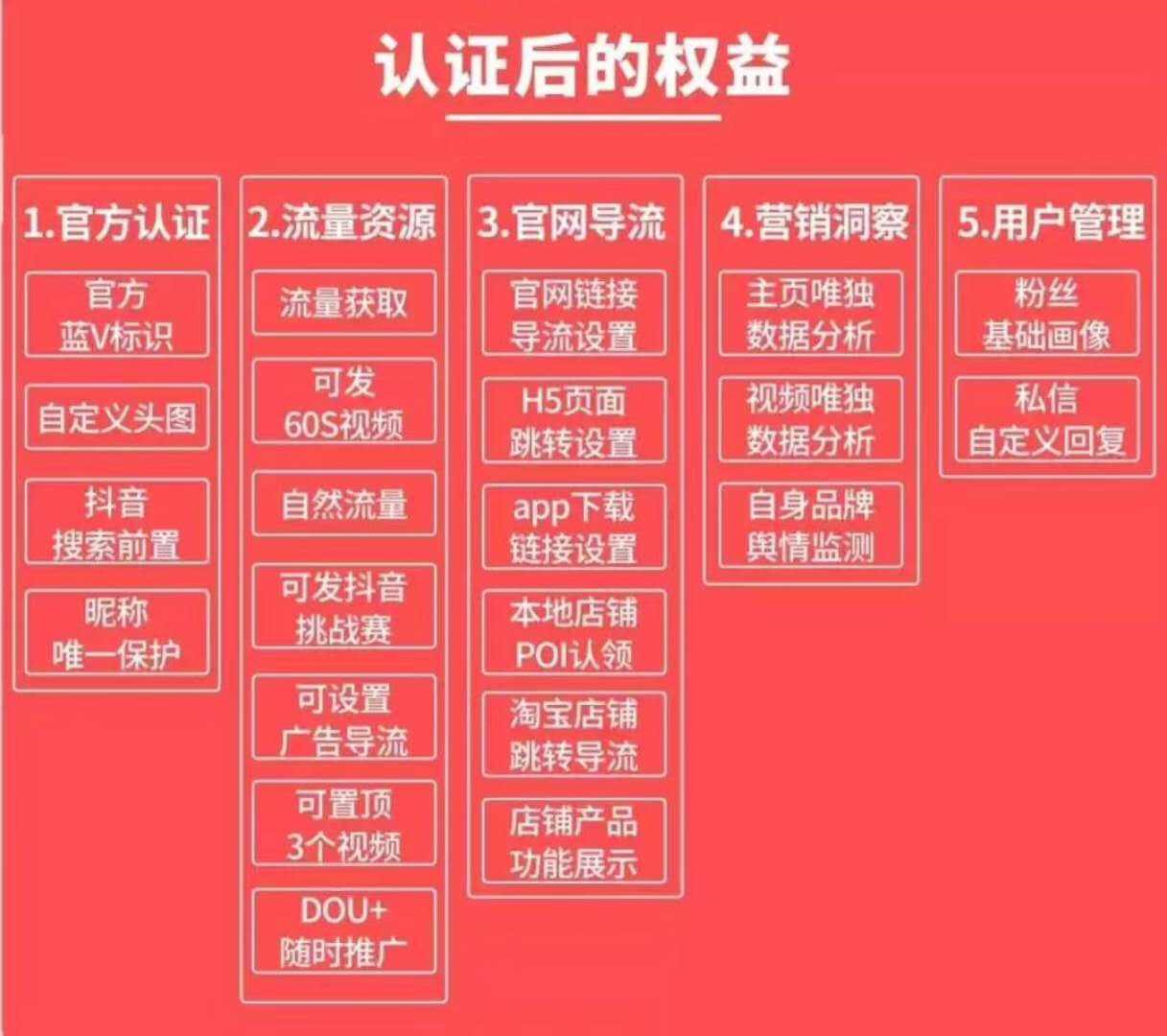 百度蓝v认证推广(百度蓝v认证推广佣金)