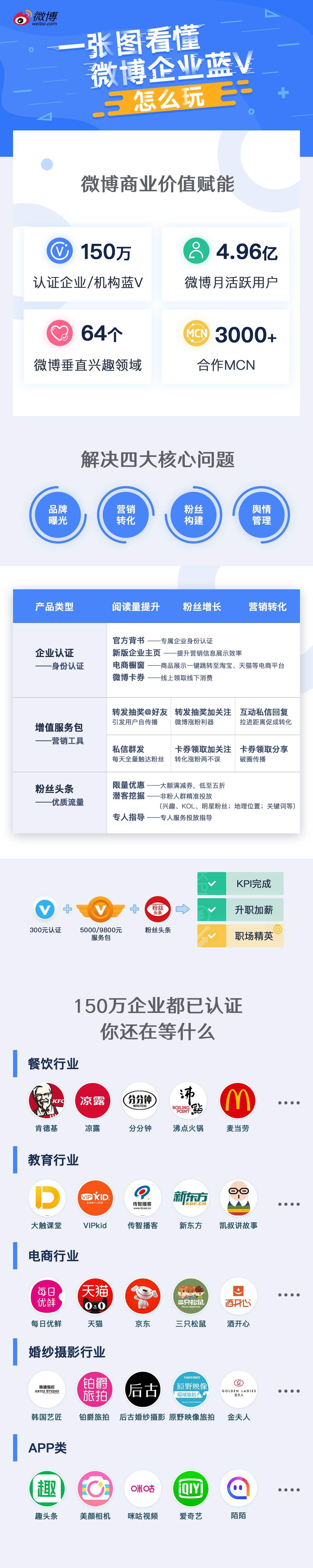微博蓝v申请条件(微博蓝v申请要多久)