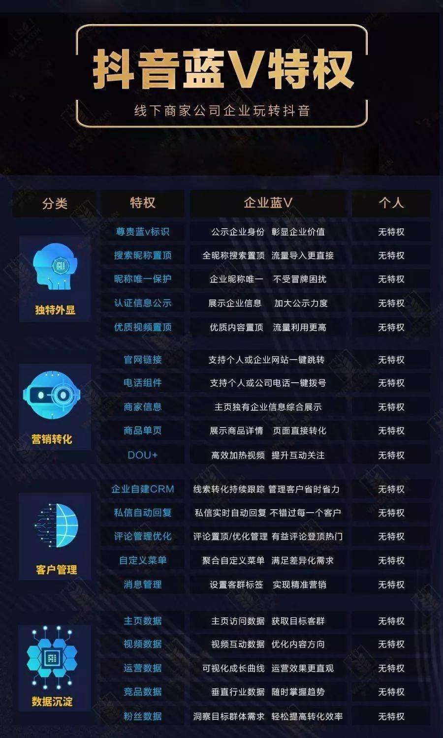 免费蓝v和付费蓝v的区别(免费蓝v和花钱蓝v有区别吗)