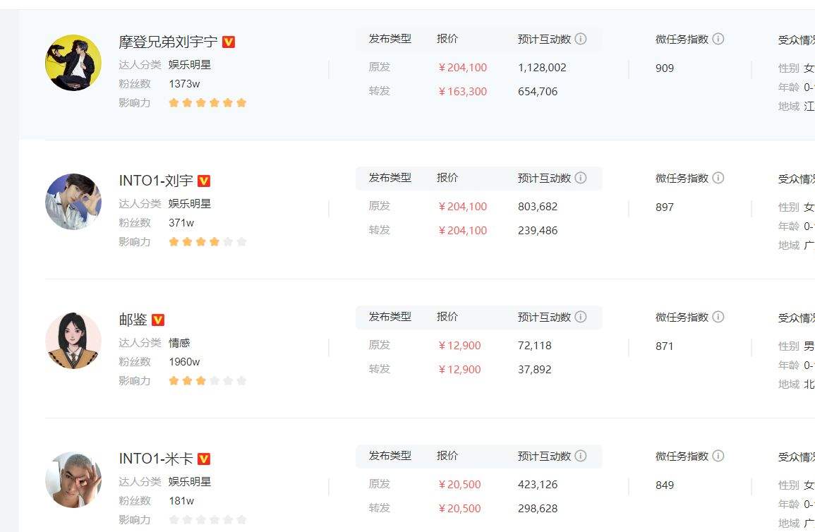 微博卖号多少钱(微博出售平台卖号)
