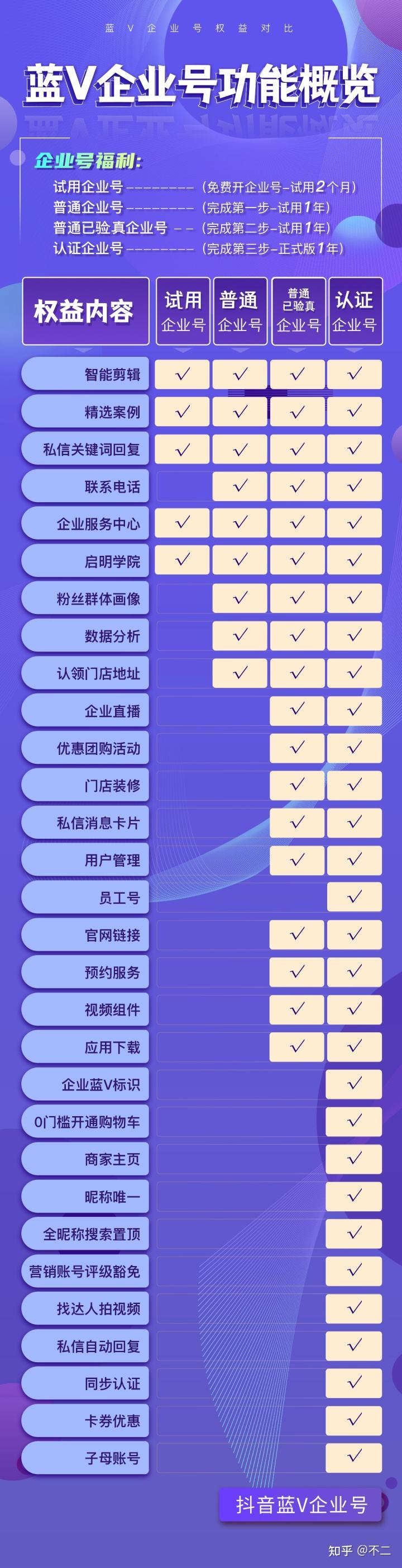 抖音等级号哪里有卖(等级高的抖音号有卖的吗)