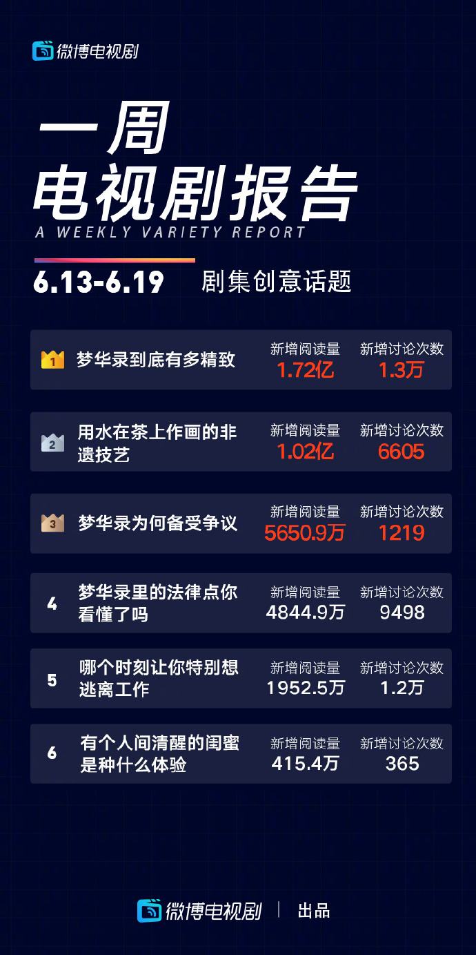 微博视频播放量购买(微博视频播放量购买之后大概多久到)