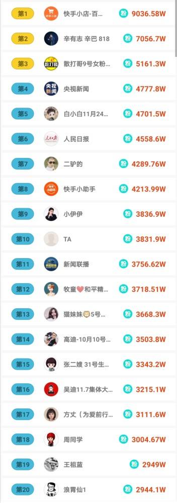 一元1000粉丝软件(1元涨100个粉丝软件)