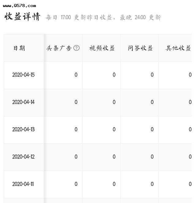 刷一个黄v多少钱(黄v认证要多少钱一个)