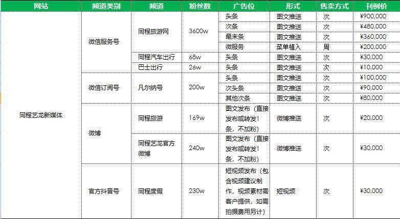 微博媒体认证费用多少钱(新浪微博企业认证支付费用)