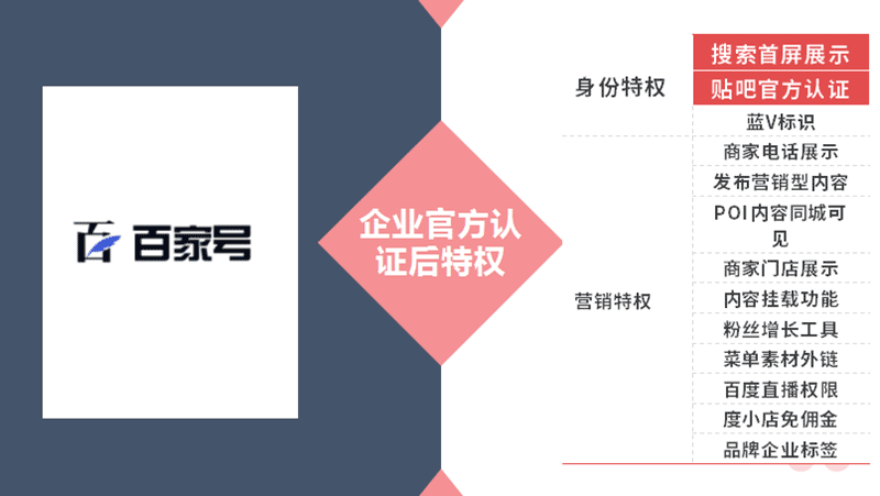 百家号黄v认证有什么好处(百家号黄v和蓝v有什么区别)