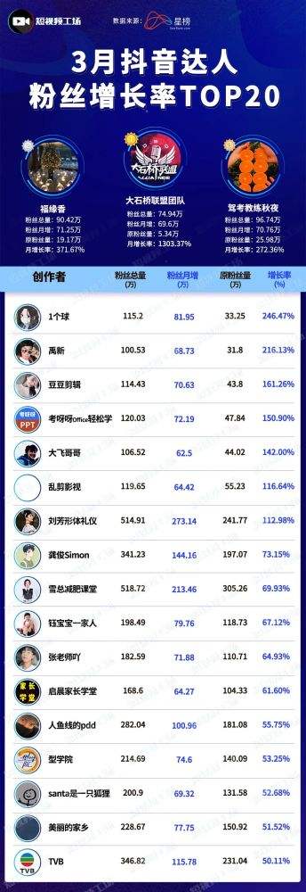抖音买1000真人粉多少钱(哪里可以买抖音粉 抖音1000粉多少钱)