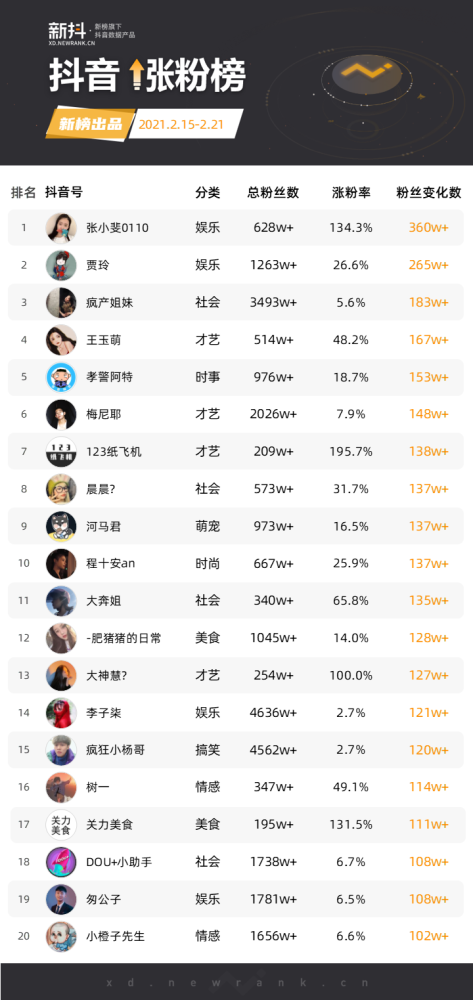 抖音买1000真人粉多少钱(哪里可以买抖音粉 抖音1000粉多少钱)