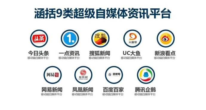 自媒体推广是什么意思(自媒体运营推广是什么意思)