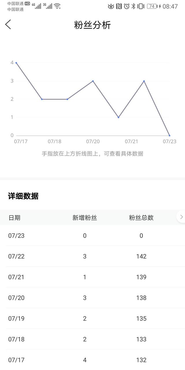百家号加v和不加v收益一样吗的简单介绍