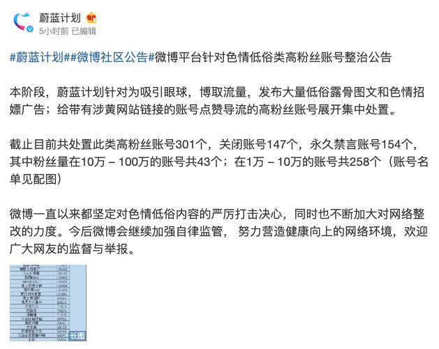 微博上面的黄色链接(微博黄色链接点了会中毒吗)