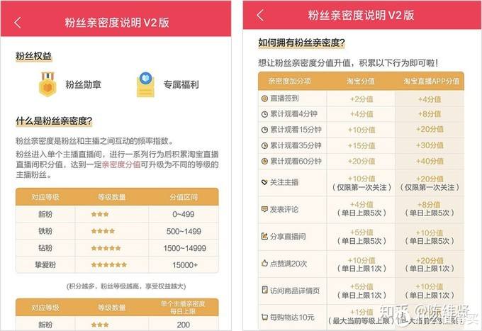 哪个平台可以买淘宝店铺粉丝的简单介绍