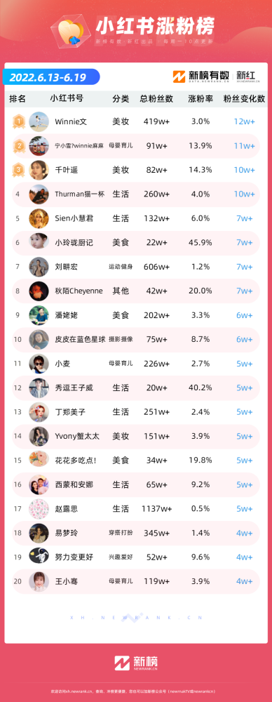 抖音粉丝1元1000粉(抖音涨粉丝1元1000粉)