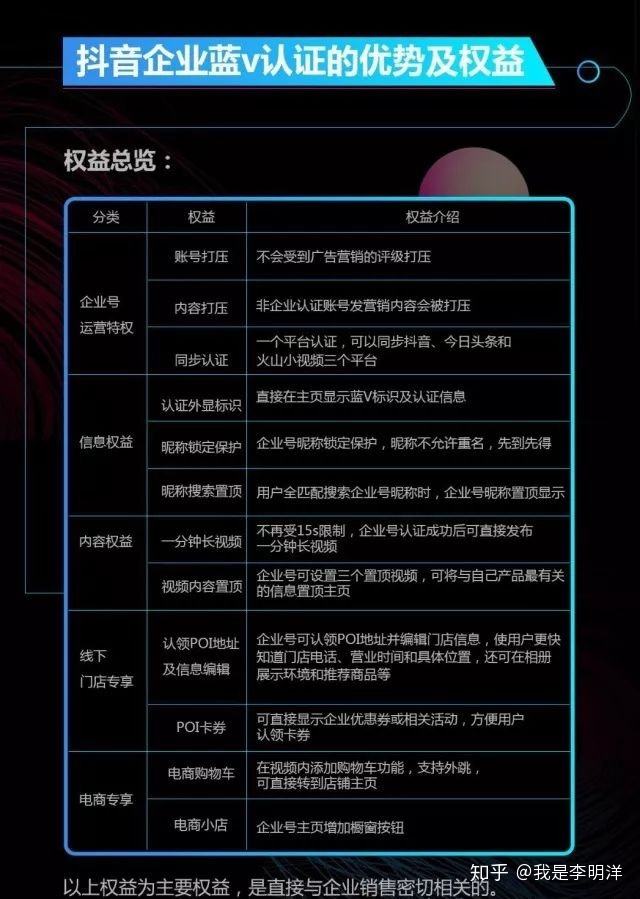 抖音蓝v是什么意思(抖音蓝v是什么意思怎么弄)