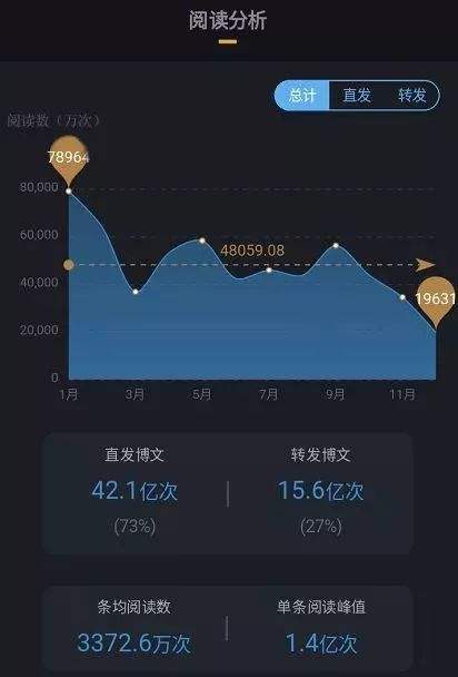 新浪微博大v认证号购买(微博大v认证需要什么条件)