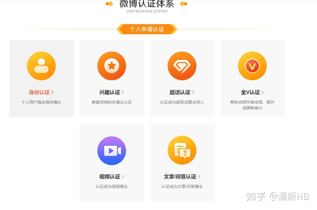 手机微博橙v认证(手机微博橙v认证在哪)