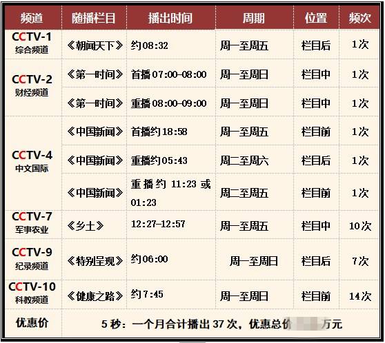 央视广告费多少钱一分钟(中央电视台一秒钟的广告费是多少钱)