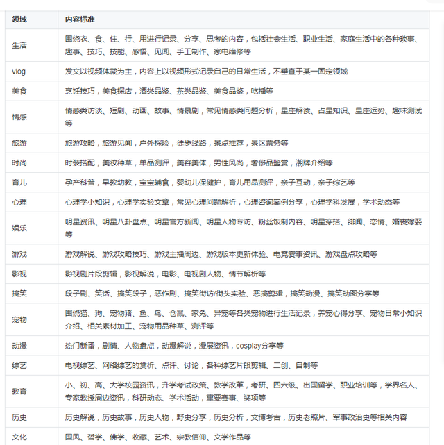 在哪里申请黄v