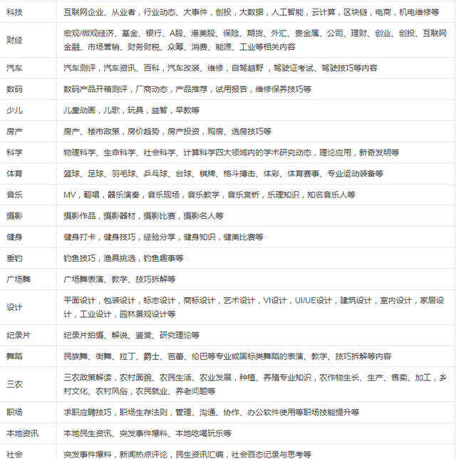 在哪里申请黄v