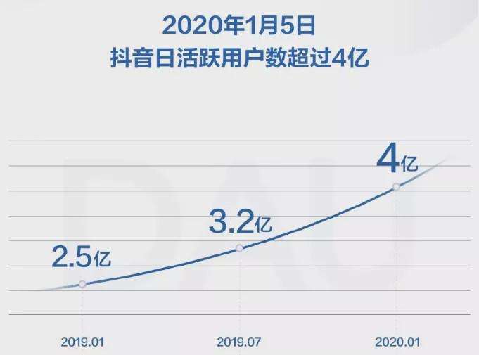 1元涨1000粉丝抖音(抖音100元能涨多少粉丝)