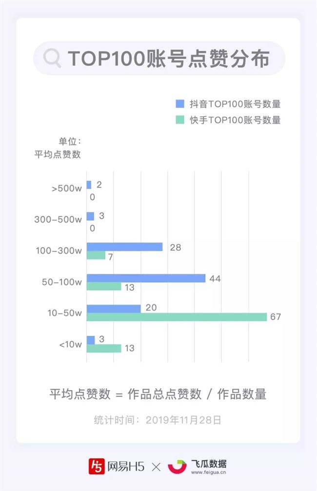 1元涨1000粉丝抖音(抖音100元能涨多少粉丝)
