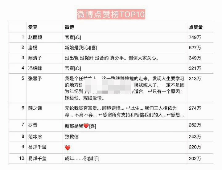 关于微博真人点赞购买10个赞的信息