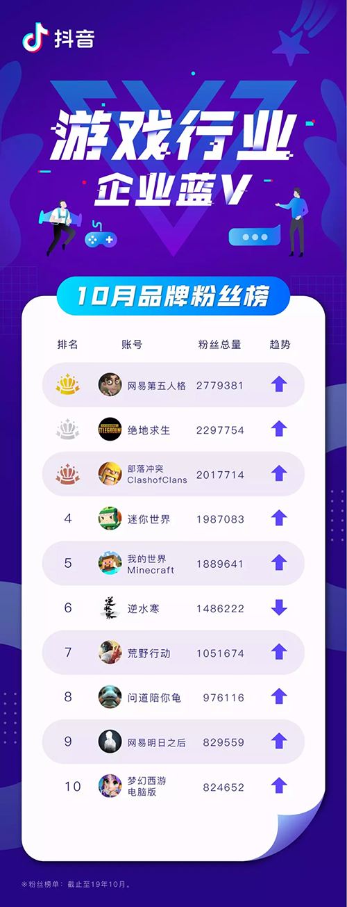 抖音粉丝网站(抖音粉丝网站链接)