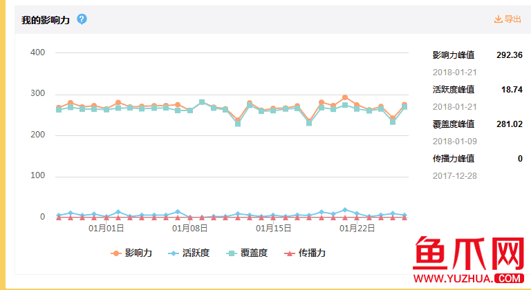 微博达人号批发(达人号怎么发微淘)
