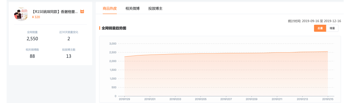 微博实时号购买多少钱(微博实时号自助购买平台)