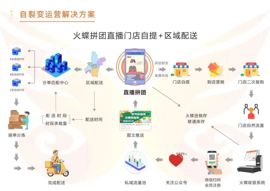 免费24小时自助下单网站(免费24小时自助下单平台网站蚂蚁)
